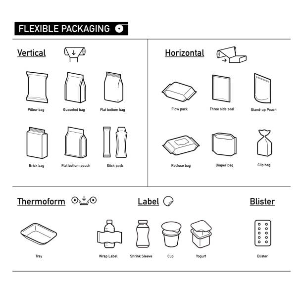 types of flexible packaging