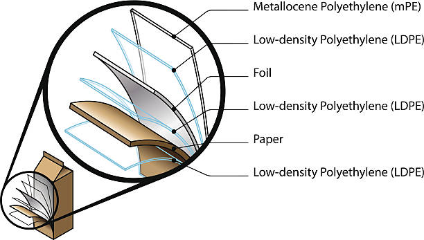 Liquid Packaging Lamination-1
