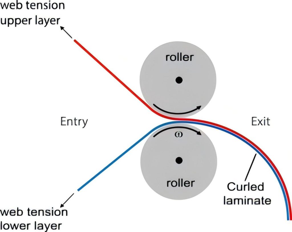 lamination web tension control